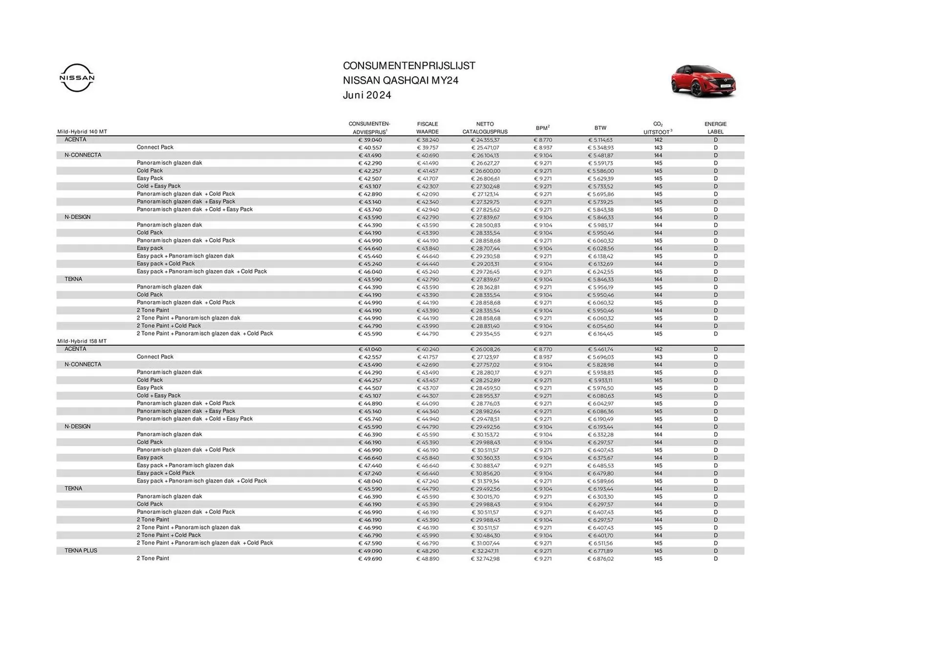 Nissan folder van 29 juni tot 29 juni 2025 - Folder pagina 3