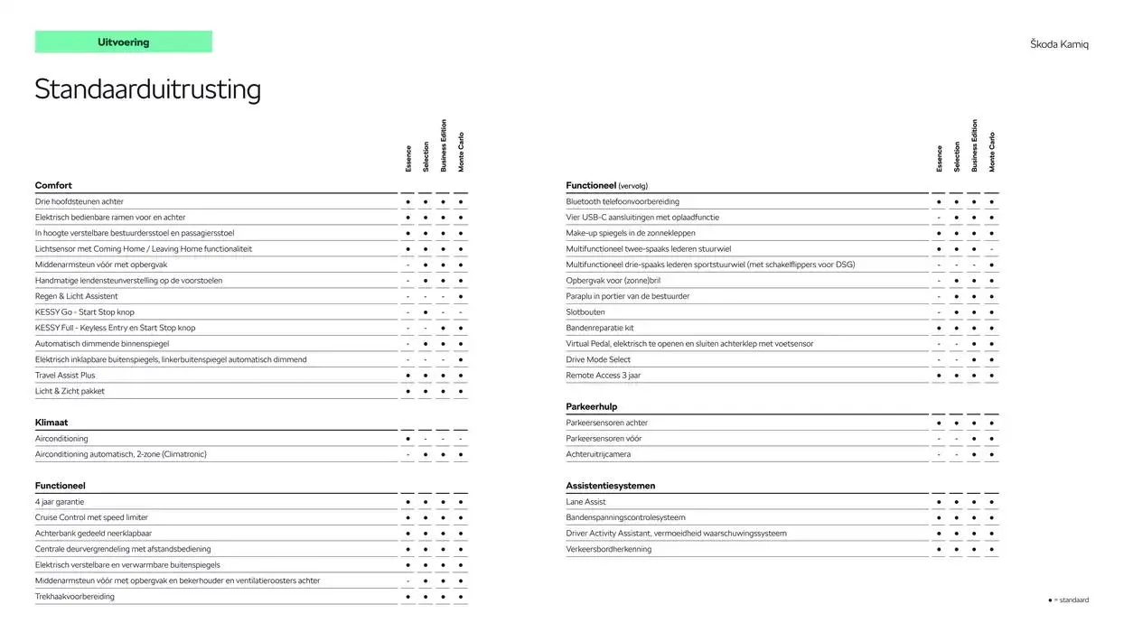 Škoda Kamiq prijslijst per 14 augustus 2024 van 22 oktober tot 22 oktober 2025 - Folder pagina 6