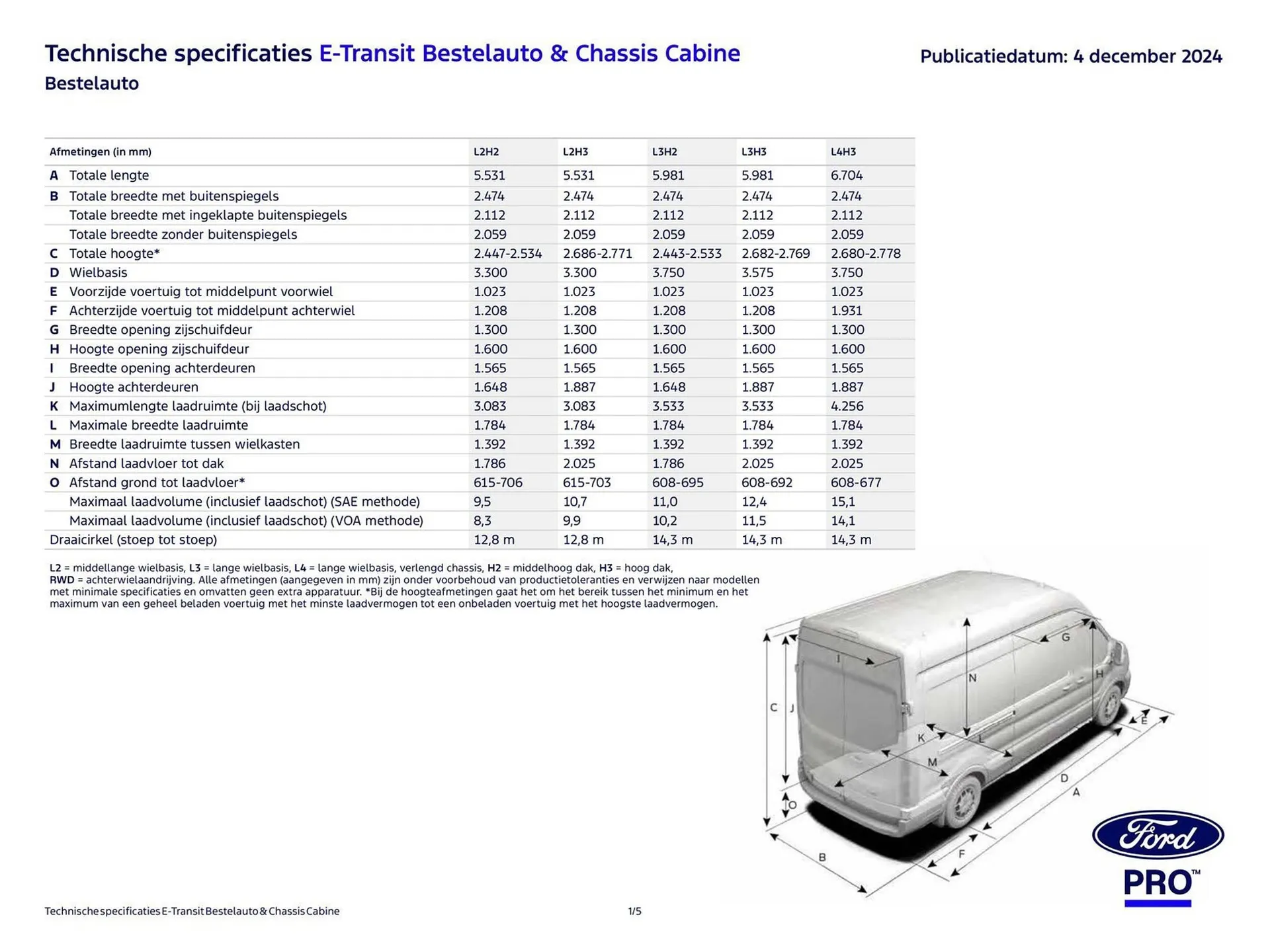Ford folder van 29 augustus tot 31 augustus 2025 - Folder pagina 1