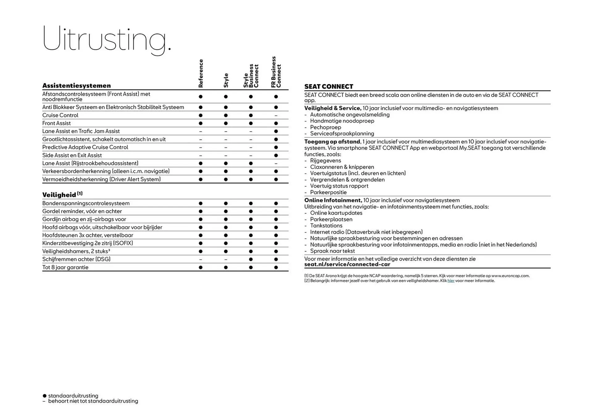 SEAT folder van 1 januari tot 1 januari 2026 - Folder pagina 9