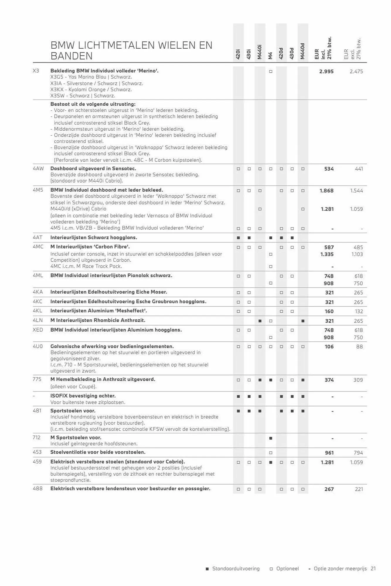 BMW folder van 3 november tot 3 november 2024 - Folder pagina 21