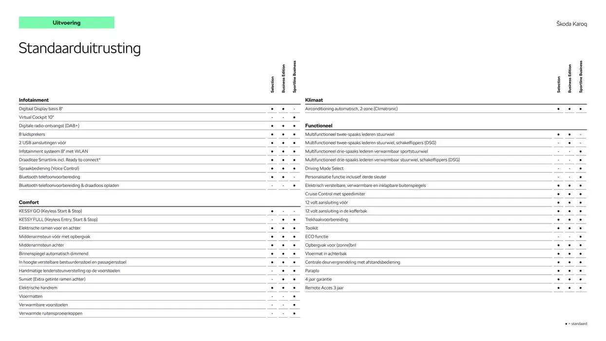 Škoda  van 6 december tot 6 december 2025 - Folder pagina 6