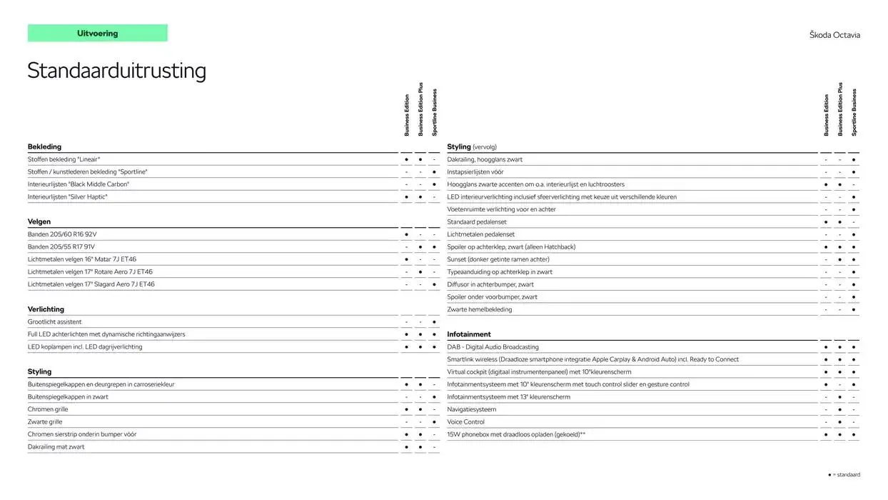 Škoda Octavia (Combi) prijslijst per 6 september 2024 van 6 december tot 6 december 2025 - Folder pagina 5