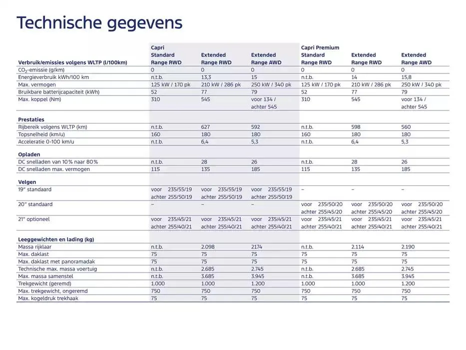 De Nieuwe Volledig Elektrische Capri van 19 november tot 30 juni 2025 - Folder pagina 21