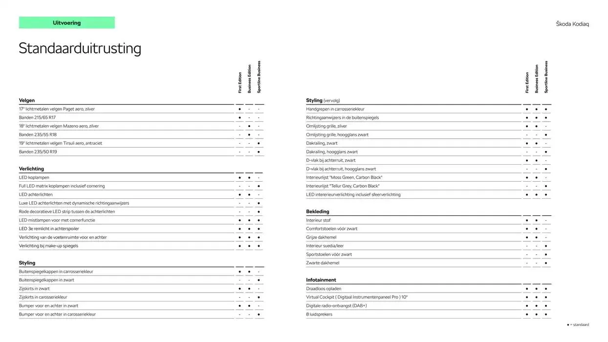 Škoda Kodiaq prijslijst per 4 november 2024 van 9 november tot 9 november 2025 - Folder pagina 5