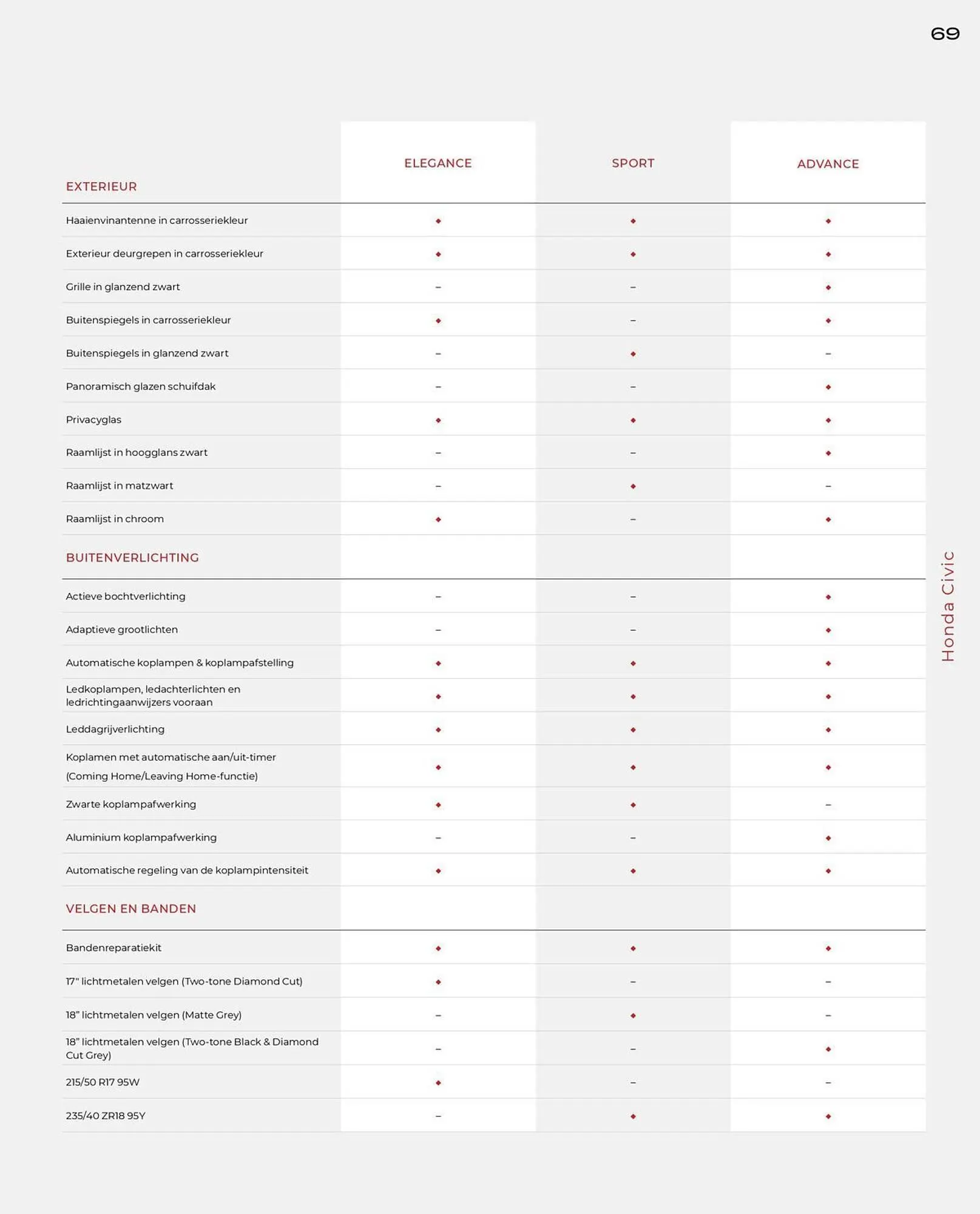 Honda folder van 22 november tot 31 december 2025 - Folder pagina 69