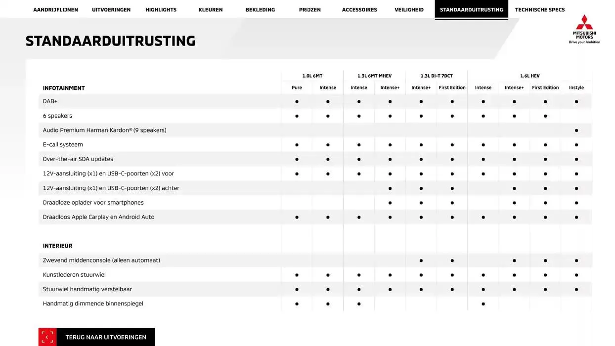 Mitsubishi Asx van 1 januari tot 1 januari 2026 - Folder pagina 21