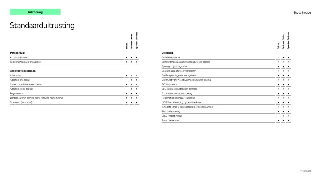 Škoda Kodiaq prijslijst per 1 januari 2025 van 20 december tot 20 december 2025 - Folder pagina 7
