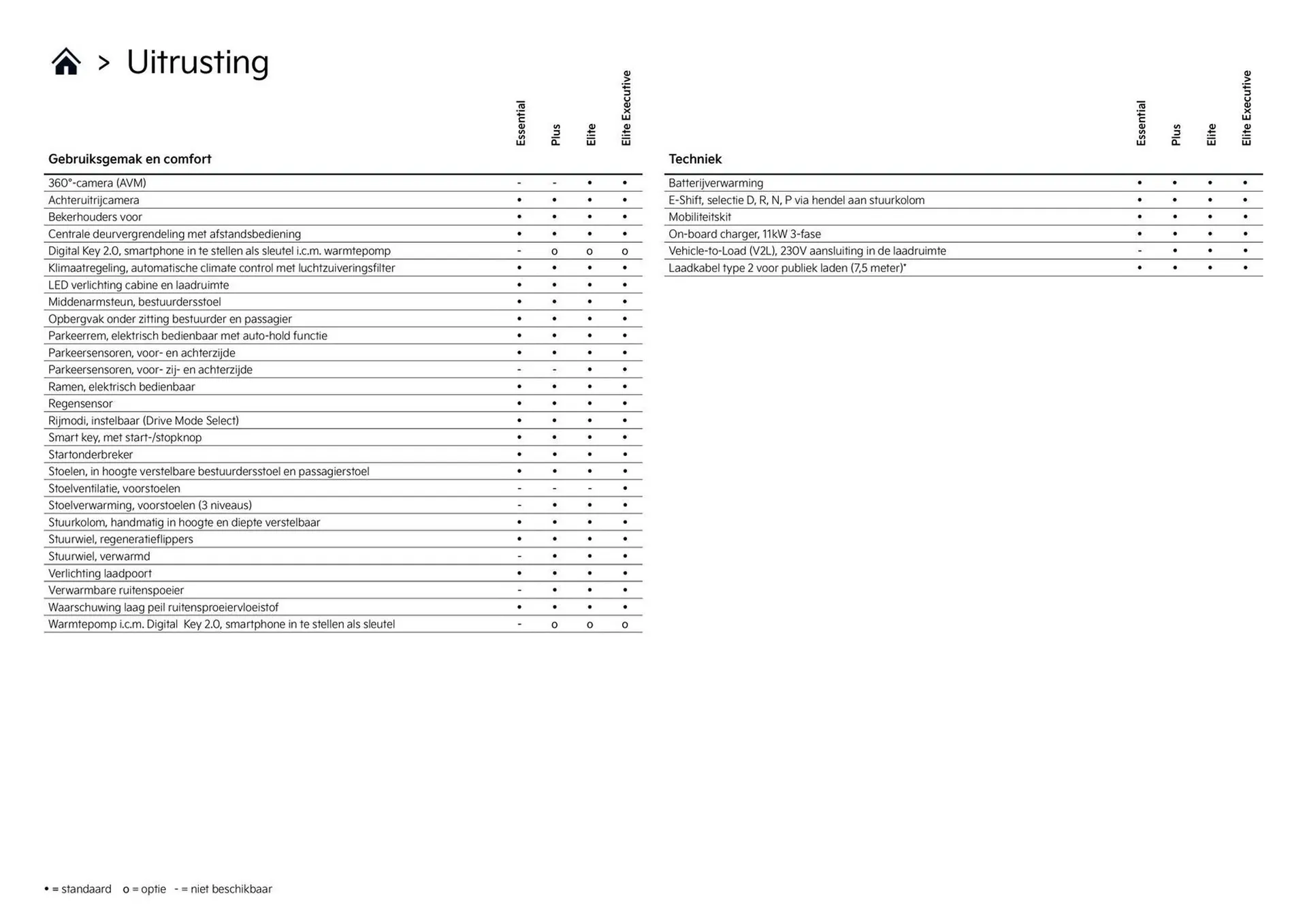 Kia folder van 1 april tot 30 april 2026 - Folder pagina 5