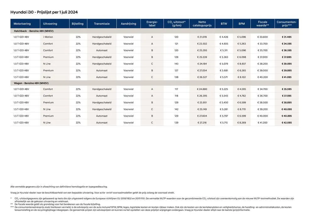 Hyundai Hyundai i30! van 31 juli tot 31 juli 2025 - Folder pagina 4