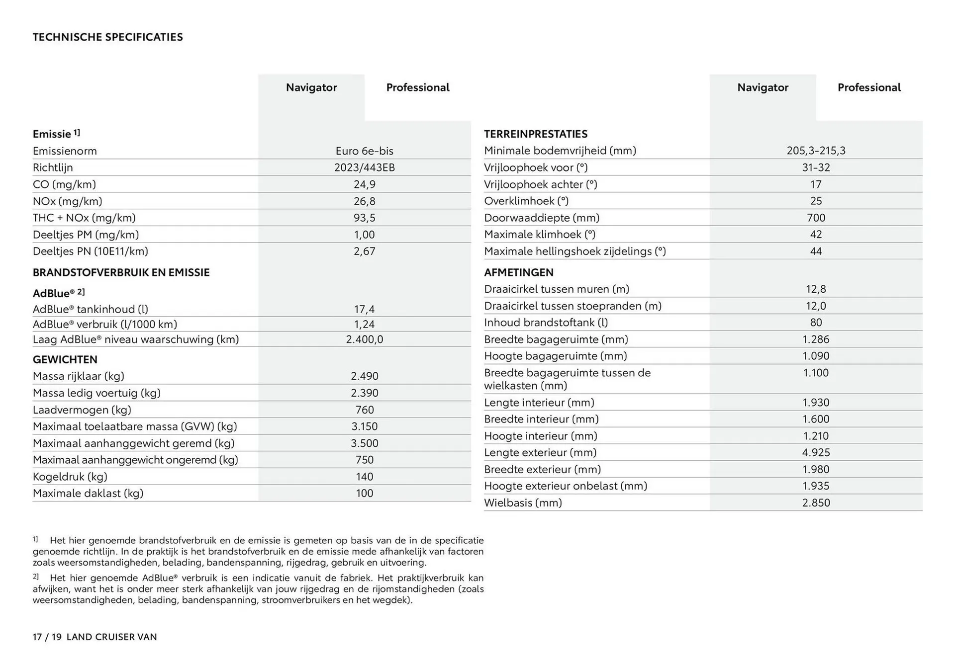 Toyota folder van 1 oktober tot 31 maart 2026 - Folder pagina 18