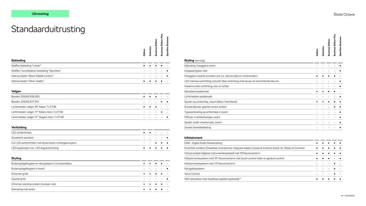 Škoda Octavia (Combi) prijslijst per 6 september 2024 van 22 oktober tot 22 oktober 2025 - Folder pagina 6