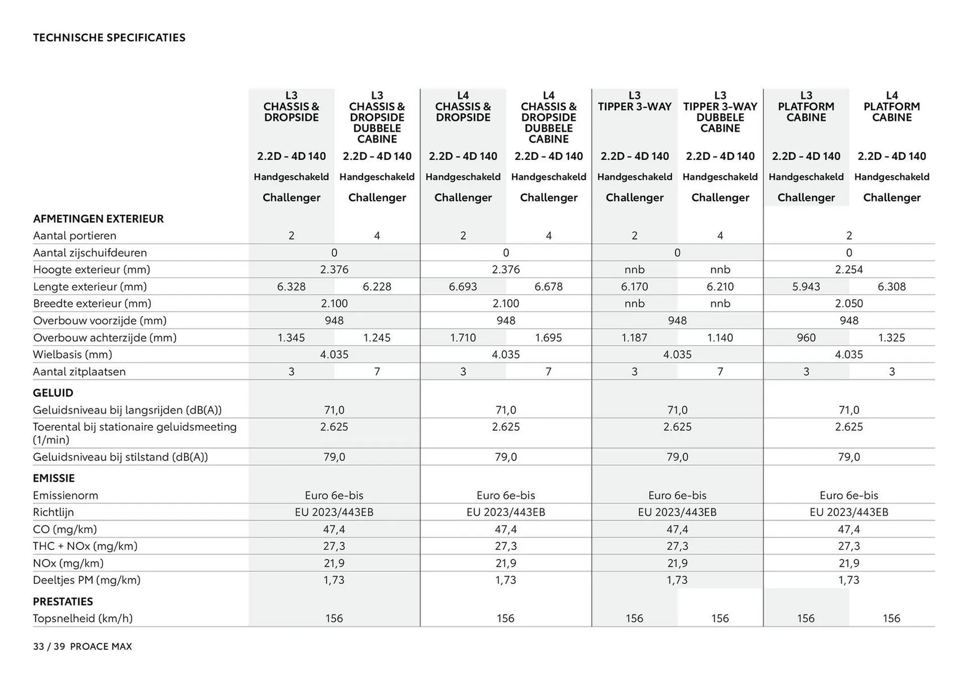 Toyota folder van 1 januari tot 1 januari 2026 - Folder pagina 34