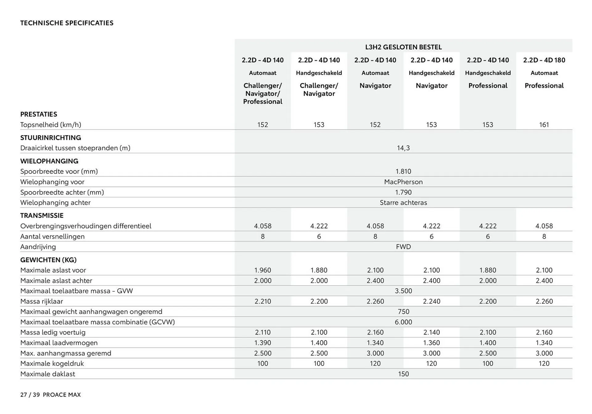 Toyota folder van 1 januari tot 1 januari 2026 - Folder pagina 28