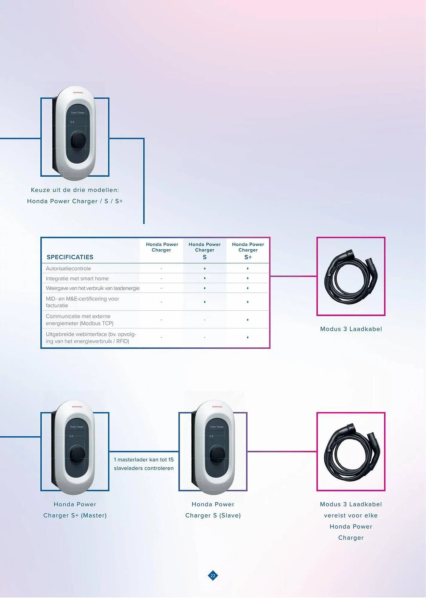 Honda folder van 22 maart tot 22 maart 2024 - Folder pagina 23
