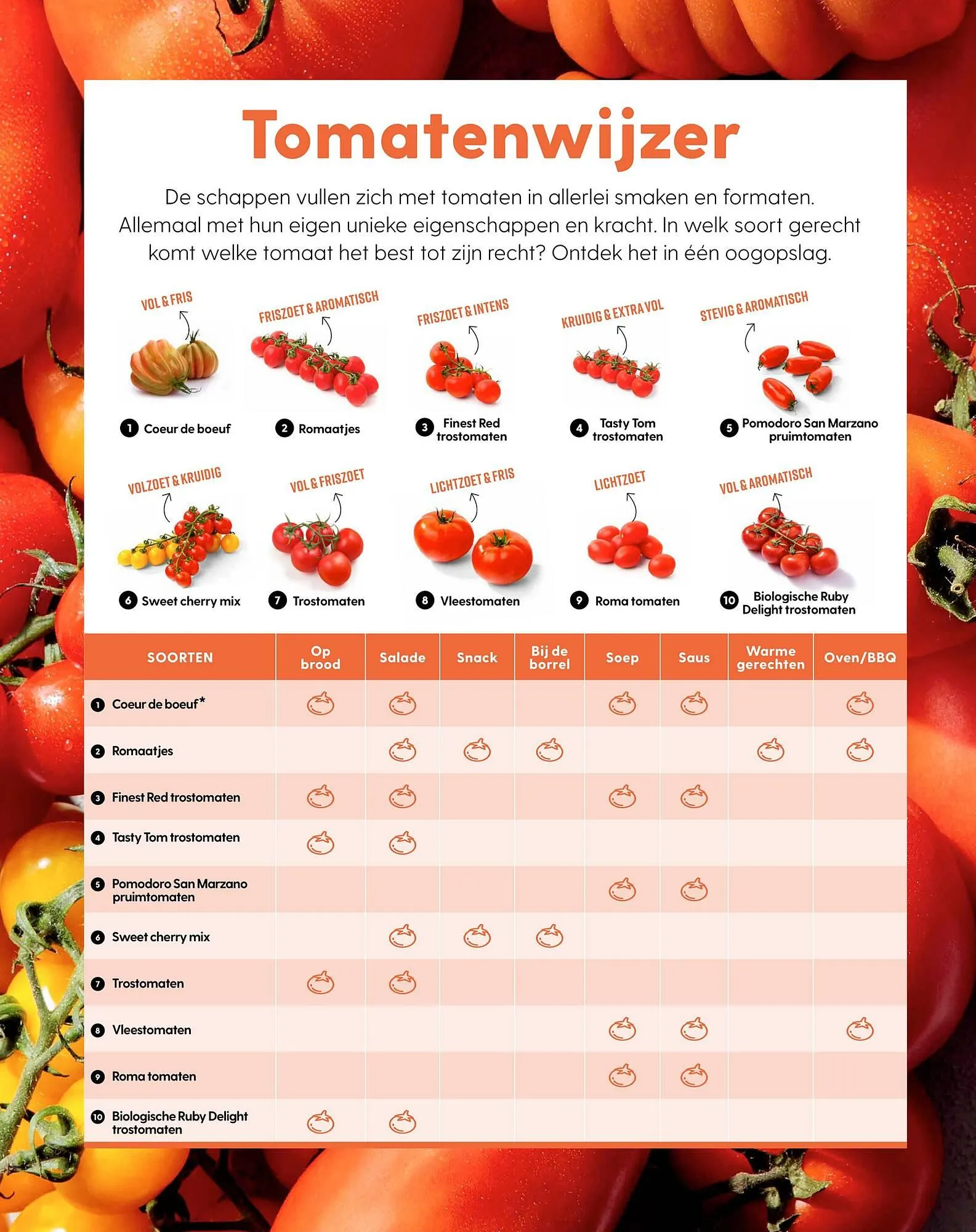 Allerhande magazine van 20 mei tot 30 juni 2025 - Folder pagina 54