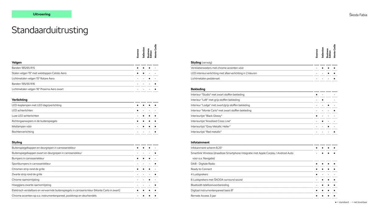 Škoda Fabia prijslijst per 10 januari 2024 van 26 juni tot 26 juni 2025 - Folder pagina 5