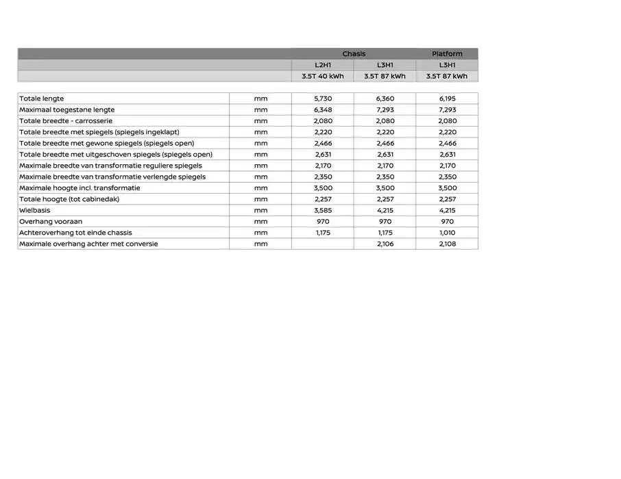 Nieuwe INTERSTAR-e van 16 januari tot 16 januari 2026 - Folder pagina 8