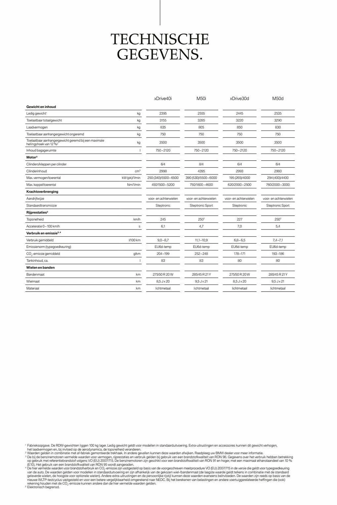 BMW X7 folder van 31 augustus tot 31 augustus 2023 - Folder pagina 64