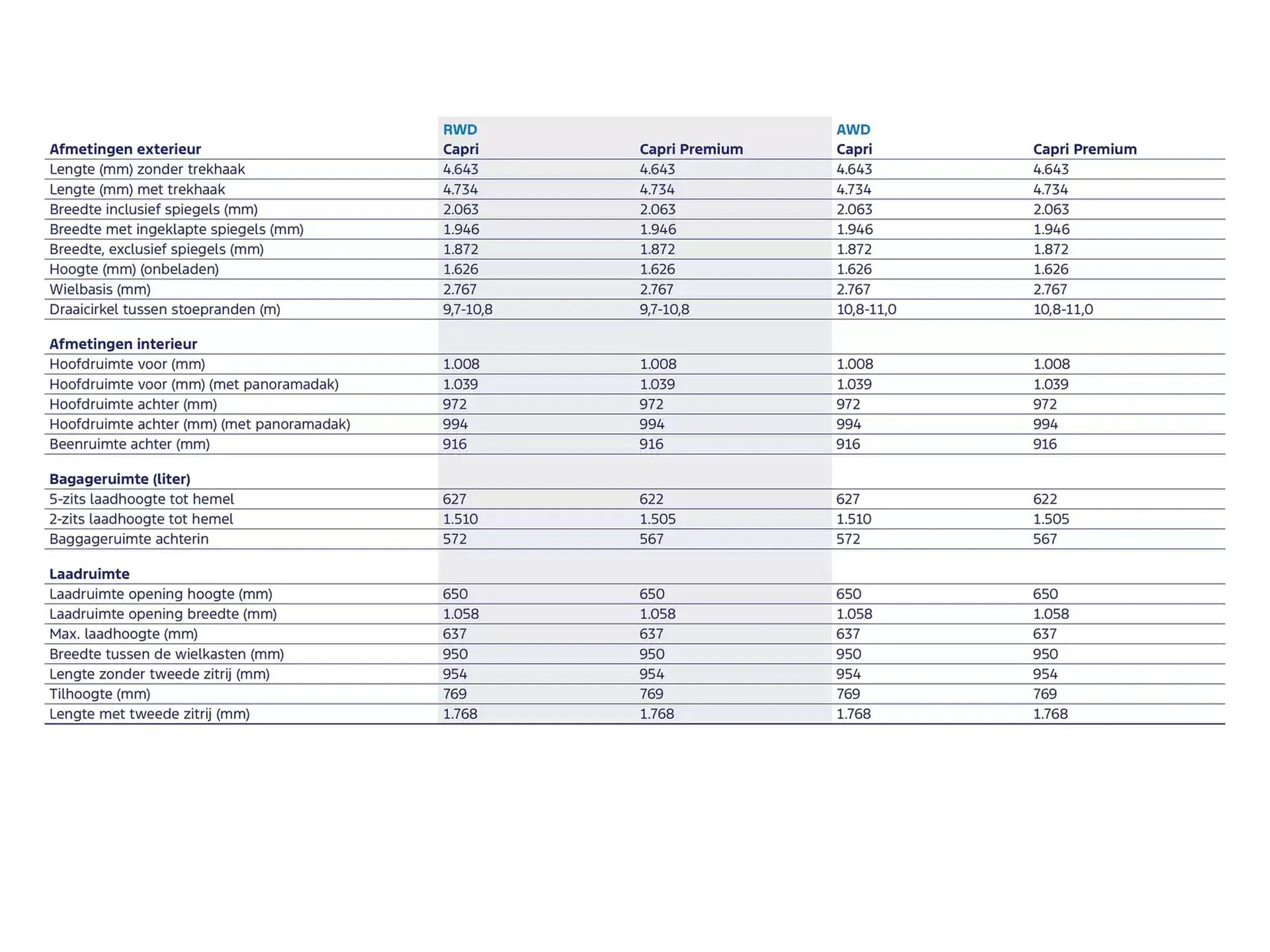 Ford folder van 19 november tot 30 juni 2025 - Folder pagina 22