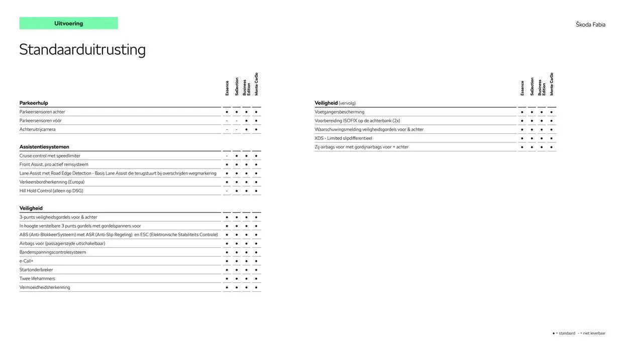 Škoda Fabia prijslijst per 19 juli 2024 van 20 juli tot 20 juli 2025 - Folder pagina 7