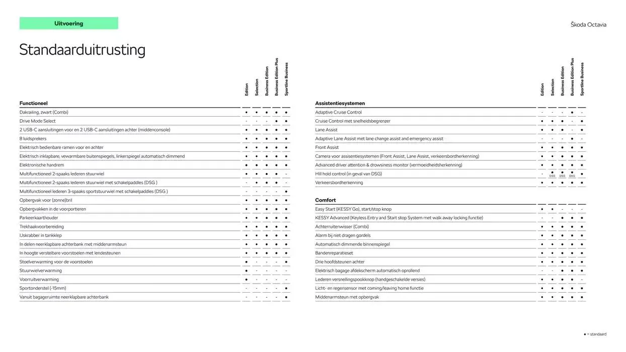 Škoda Octavia (Combi) prijslijst per 6 september 2024 van 22 oktober tot 22 oktober 2025 - Folder pagina 7