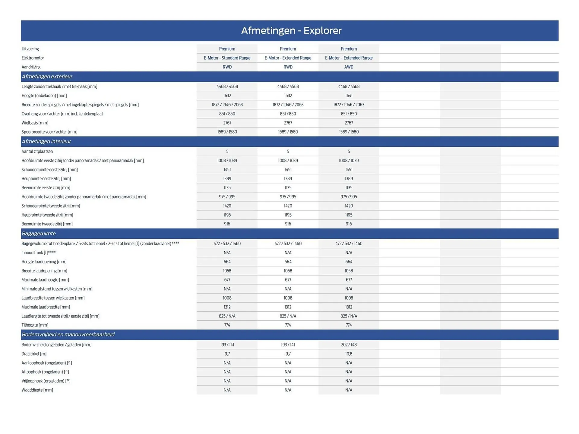 Ford folder van 15 maart tot 30 juni 2026 - Folder pagina 31
