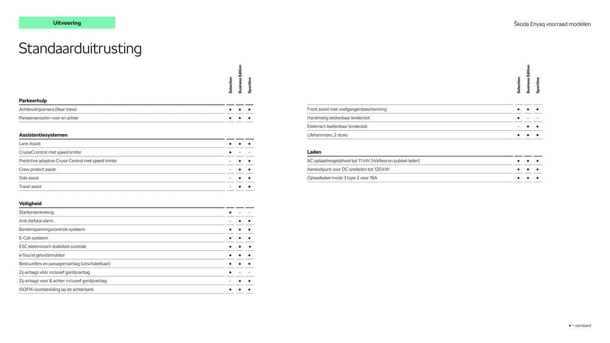 Škoda Enyaq Voorraad prijslijst per 1 juni 2024 van 5 juli tot 5 juli 2025 - Folder pagina 7