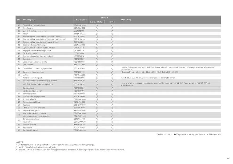 Actuele deals en aanbiedingen van 23 januari tot 23 januari 2026 - Folder pagina 19