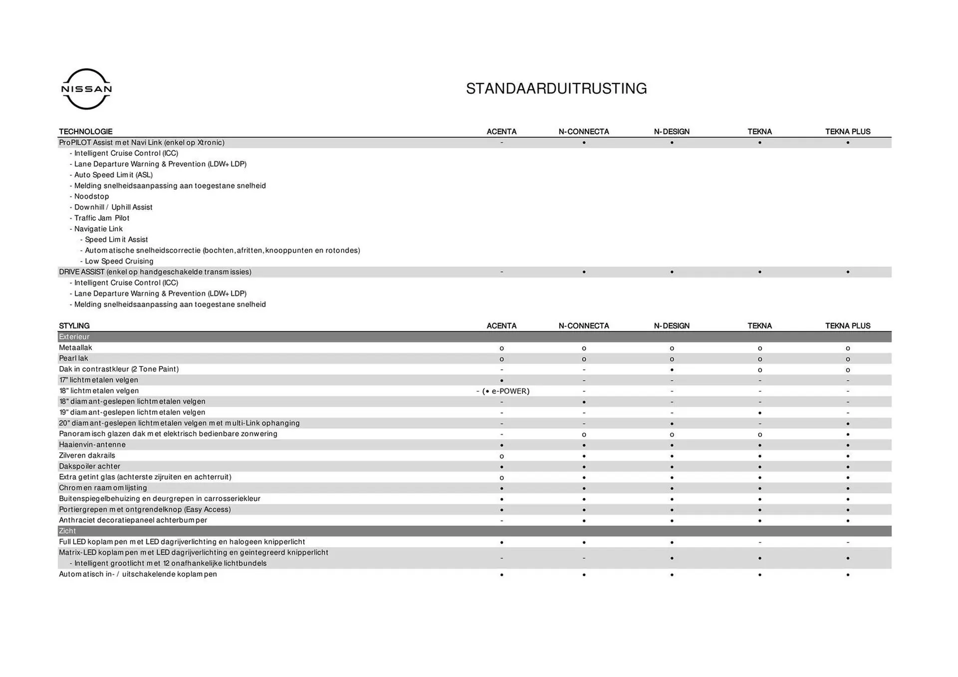 Nissan folder van 29 juni tot 29 juni 2025 - Folder pagina 8