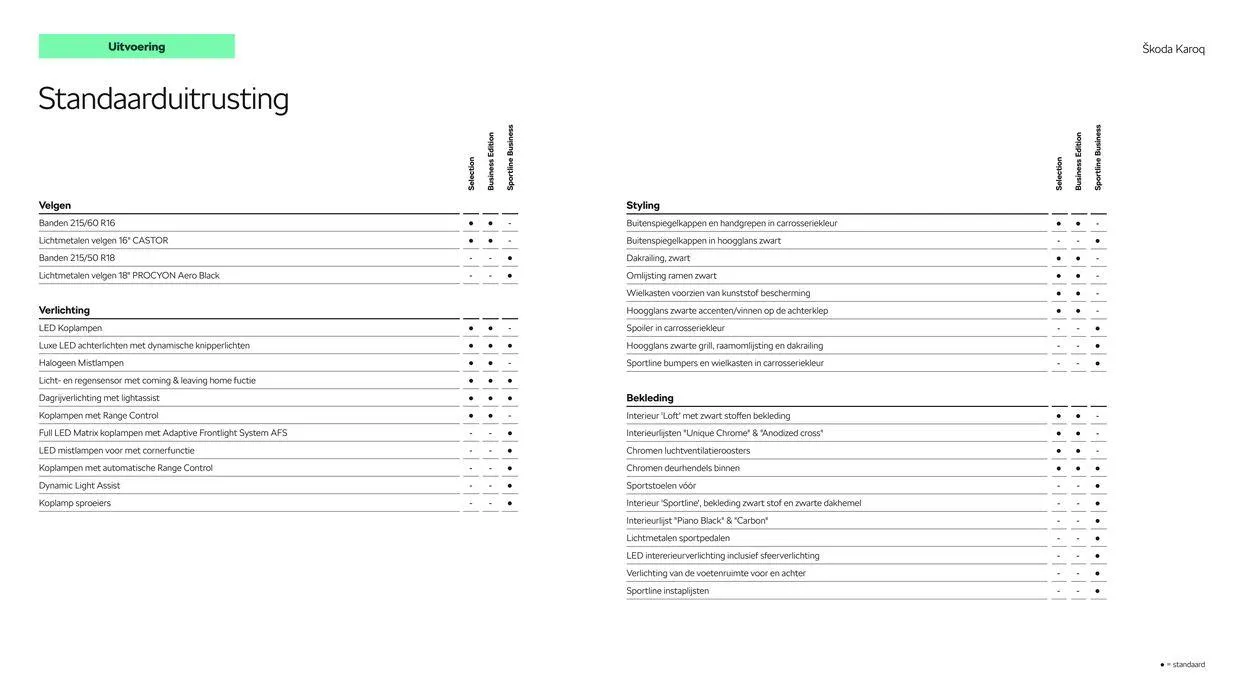 Škoda Karoq prijslijst per 15 augustus 2024 van 15 augustus tot 15 augustus 2025 - Folder pagina 5