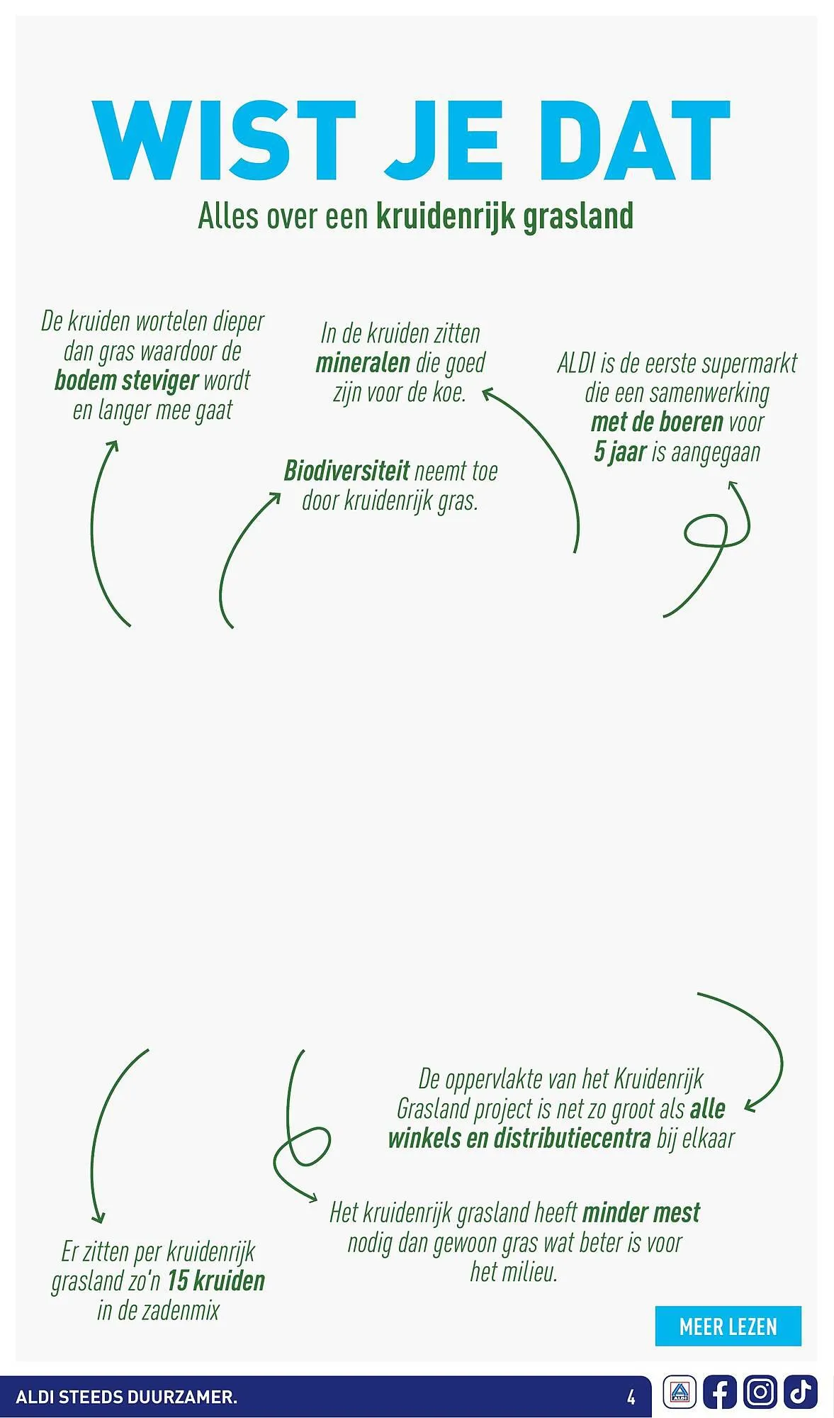 ALDI Kruidenrijk Grasland folder van 18 september tot 28 oktober 2023 - Folder pagina 4