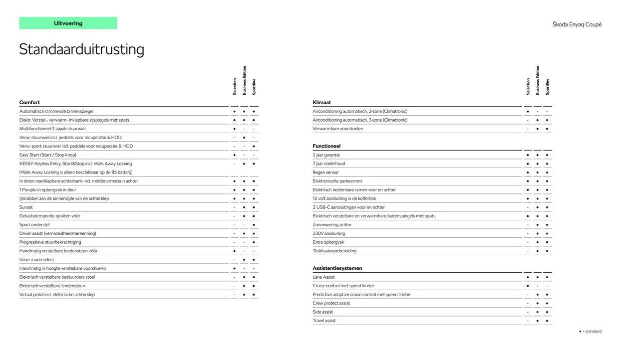 Škoda Enyaq Coupé prijslijst per 1 juni 2024 van 20 juni tot 20 juni 2025 - Folder pagina 6
