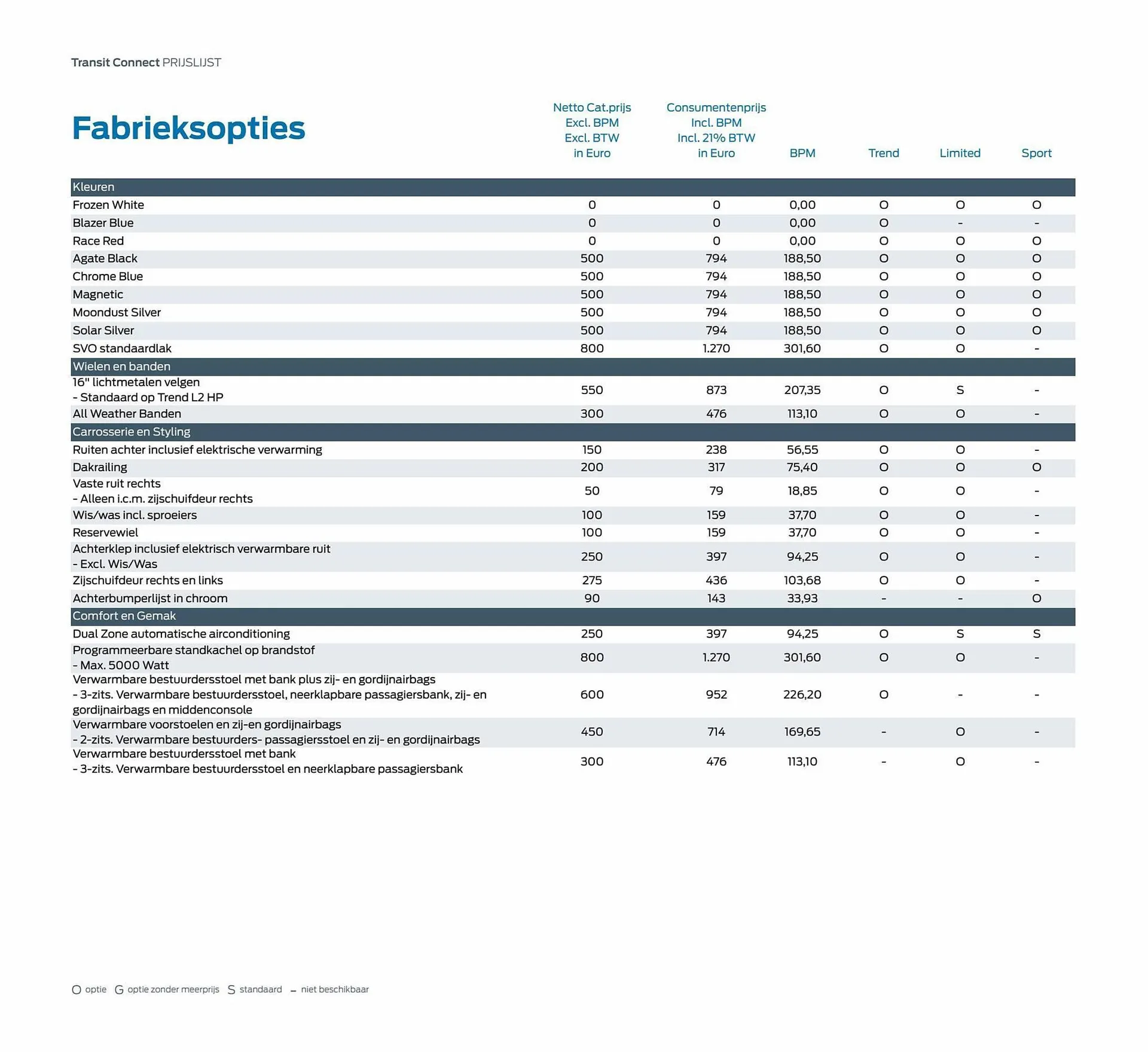 Ford folder van 8 februari tot 8 februari 2024 - Folder pagina 6