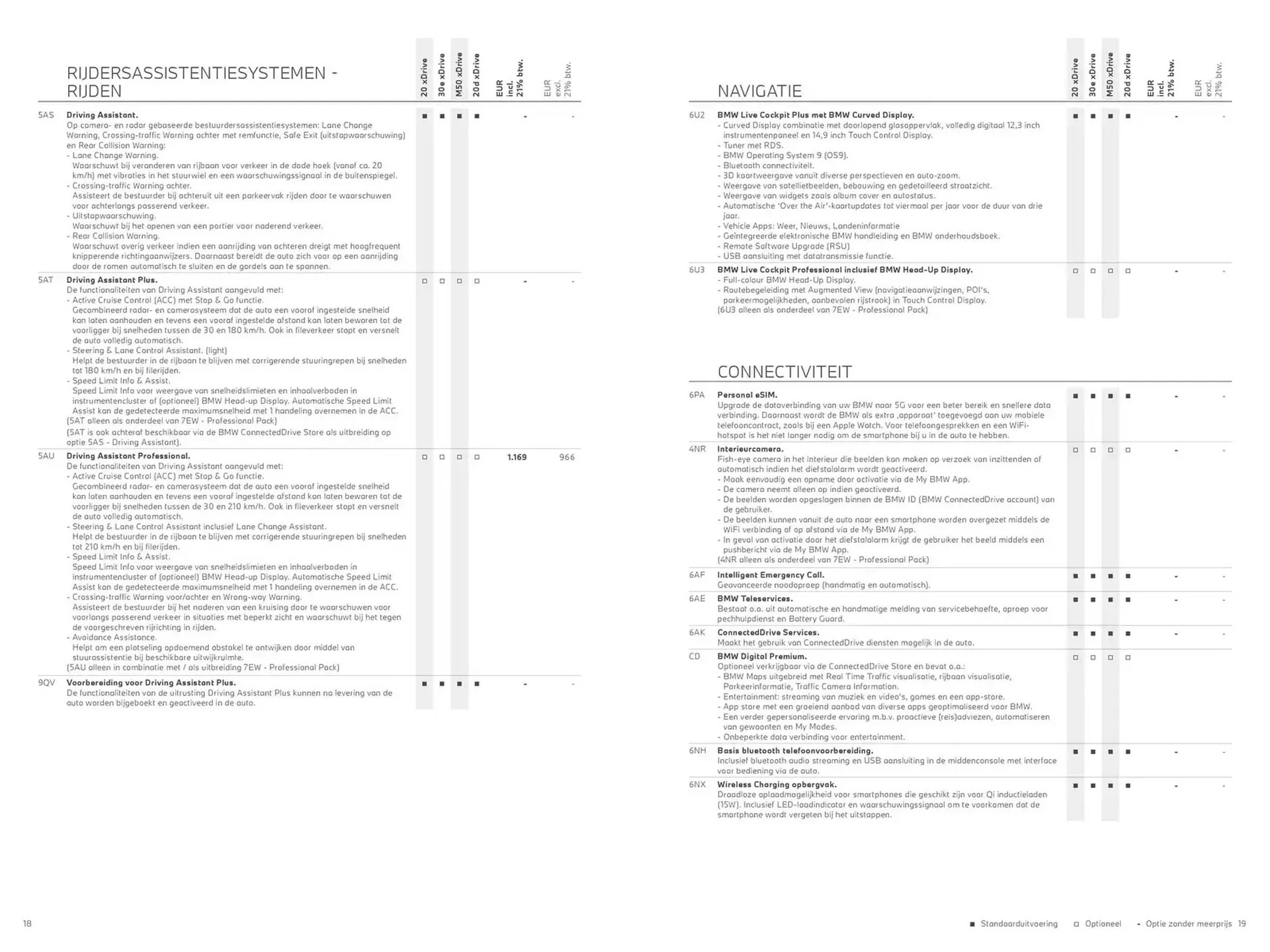 BMW folder van 30 oktober tot 30 oktober 2025 - Folder pagina 10