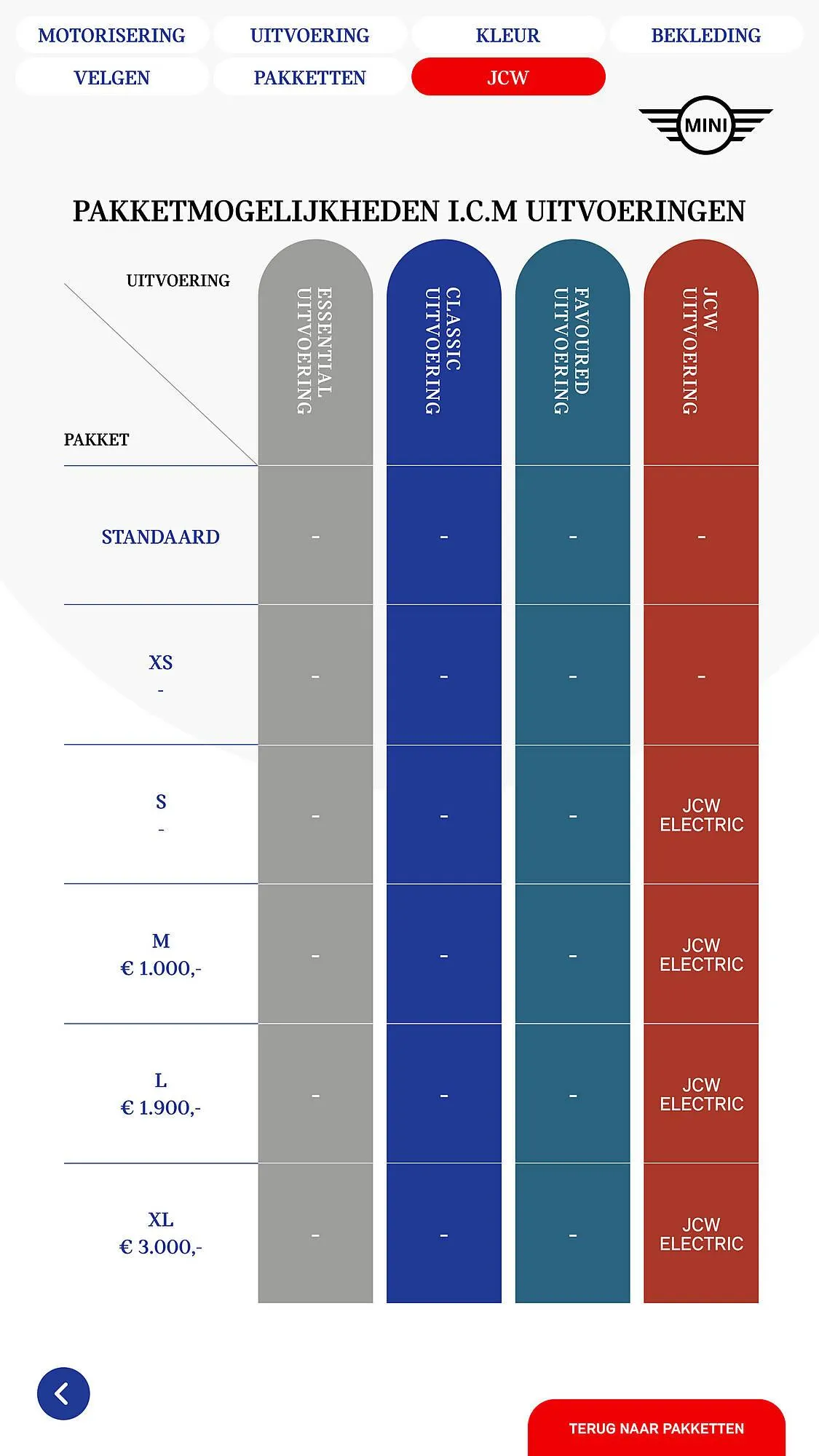 MINI folder van 5 maart tot 31 maart 2025 - Folder pagina 41