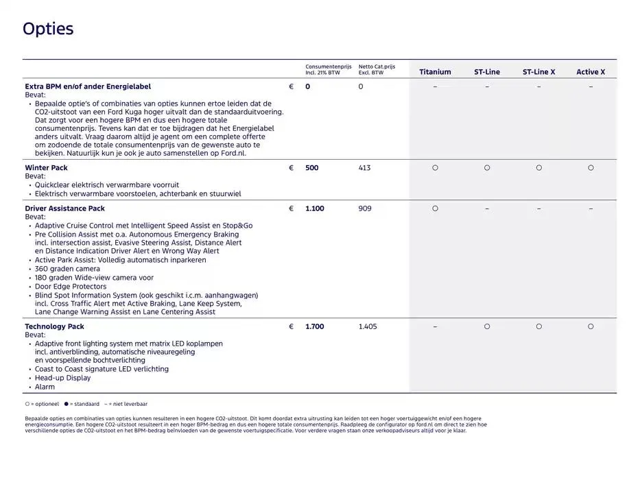 De Nieuwe Kuga van 19 november tot 30 juni 2025 - Folder pagina 7