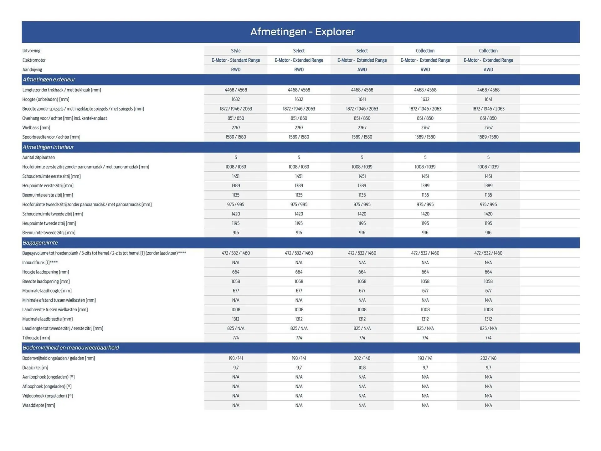 Ford folder van 15 maart tot 30 juni 2026 - Folder pagina 30
