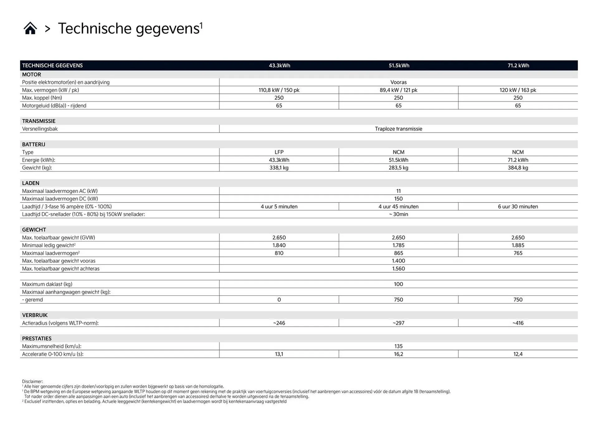 Kia folder van 1 april tot 30 april 2026 - Folder pagina 11