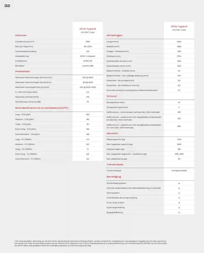 Civic Type R van 19 november tot 30 juni 2025 - Folder pagina 32