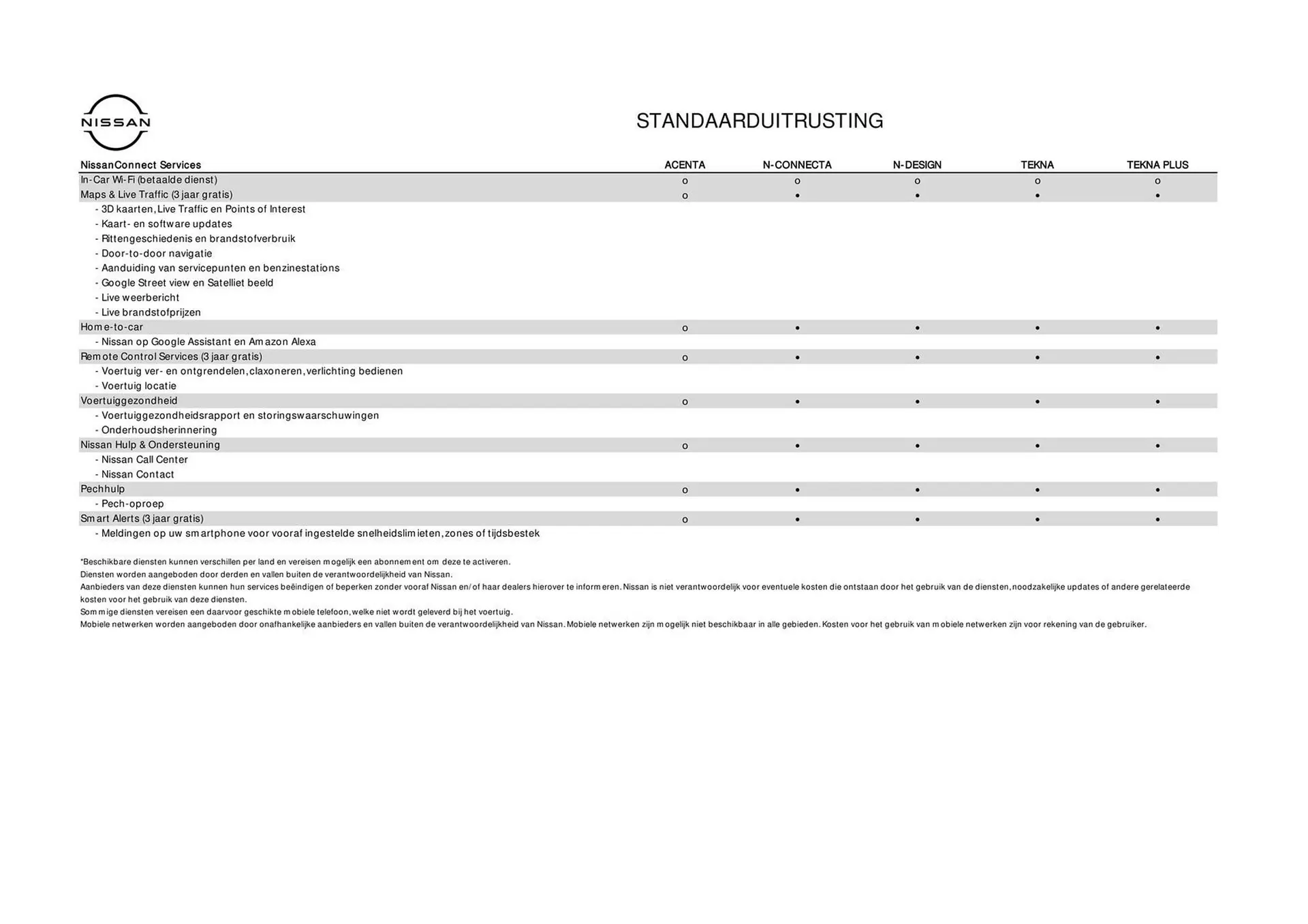 Nissan folder van 29 juni tot 29 juni 2025 - Folder pagina 11