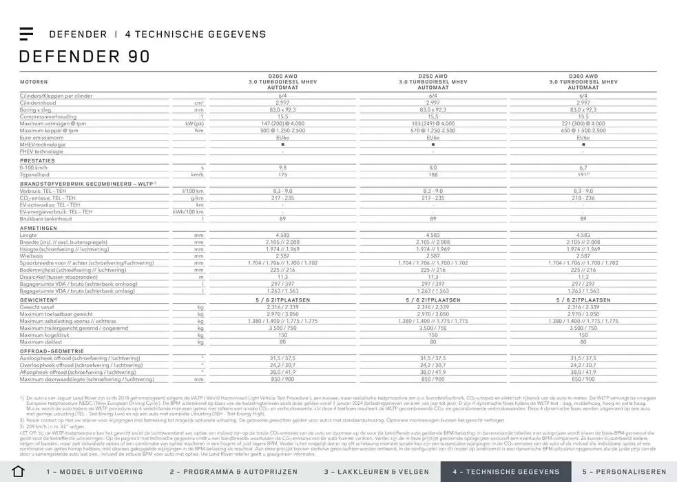  Defender van 20 november tot 30 juni 2025 - Folder pagina 22