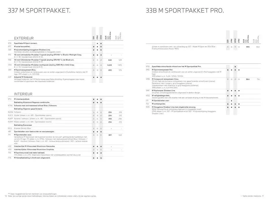 Topaanbiedingen voor alle koopjesjagers van 23 oktober tot 23 oktober 2025 - Folder pagina 6