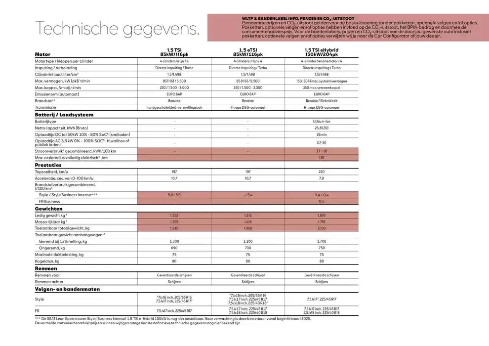 SEAT Leon Sportstourer van 24 januari tot 24 januari 2026 - Folder pagina 17