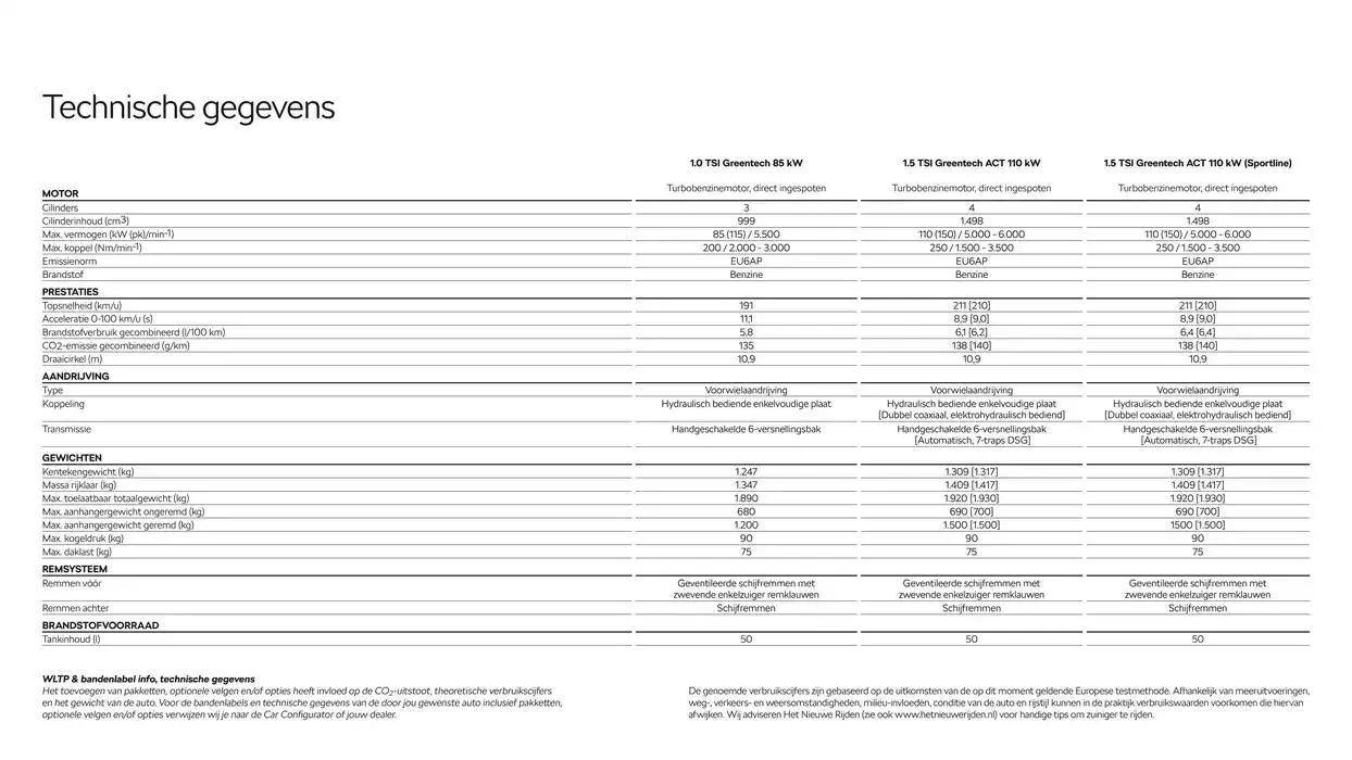 Škoda Karoq prijslijst per 15 augustus 2024 van 22 oktober tot 22 oktober 2025 - Folder pagina 17