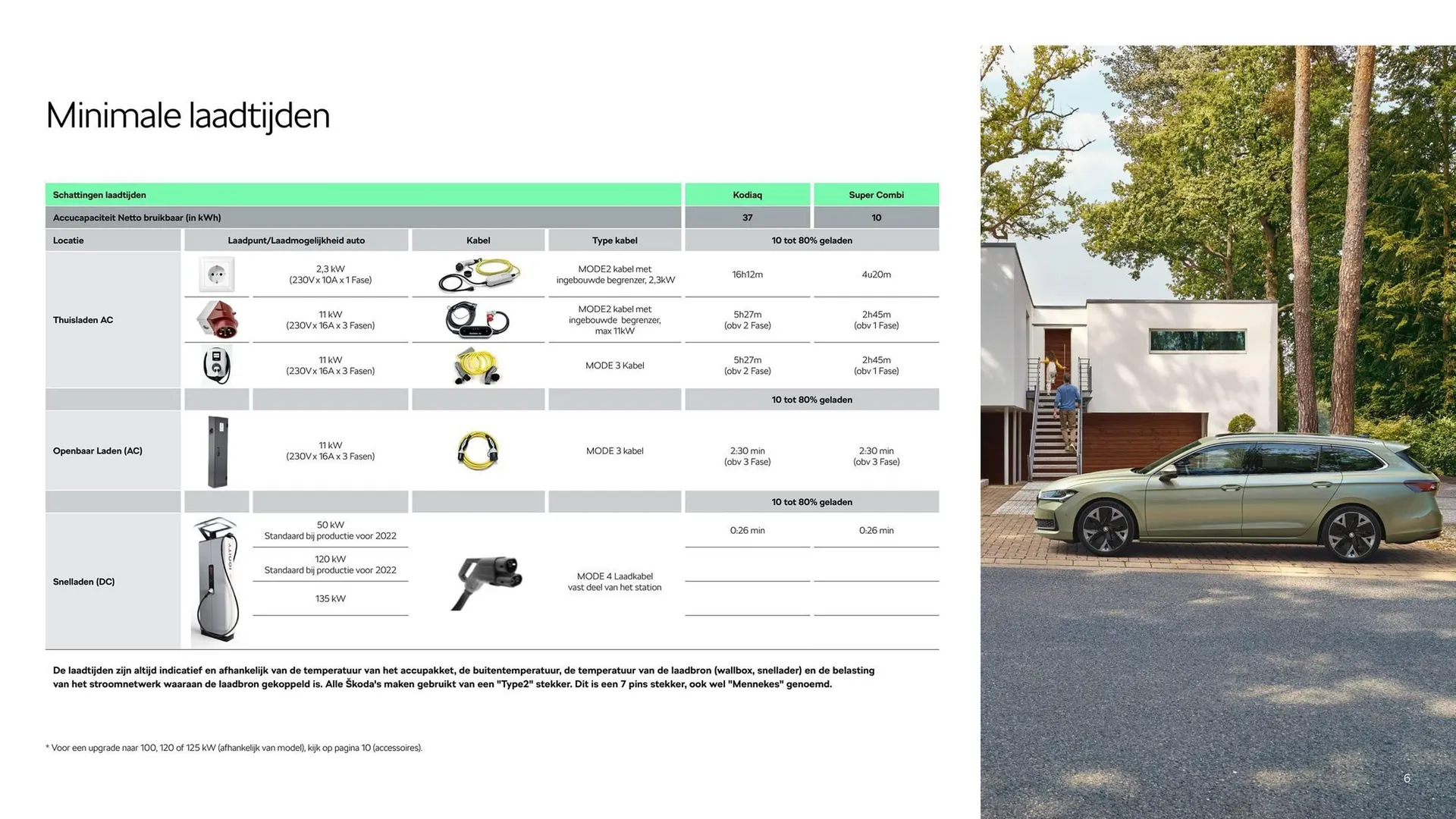 Skoda folder van 13 augustus tot 13 augustus 2025 - Folder pagina 6