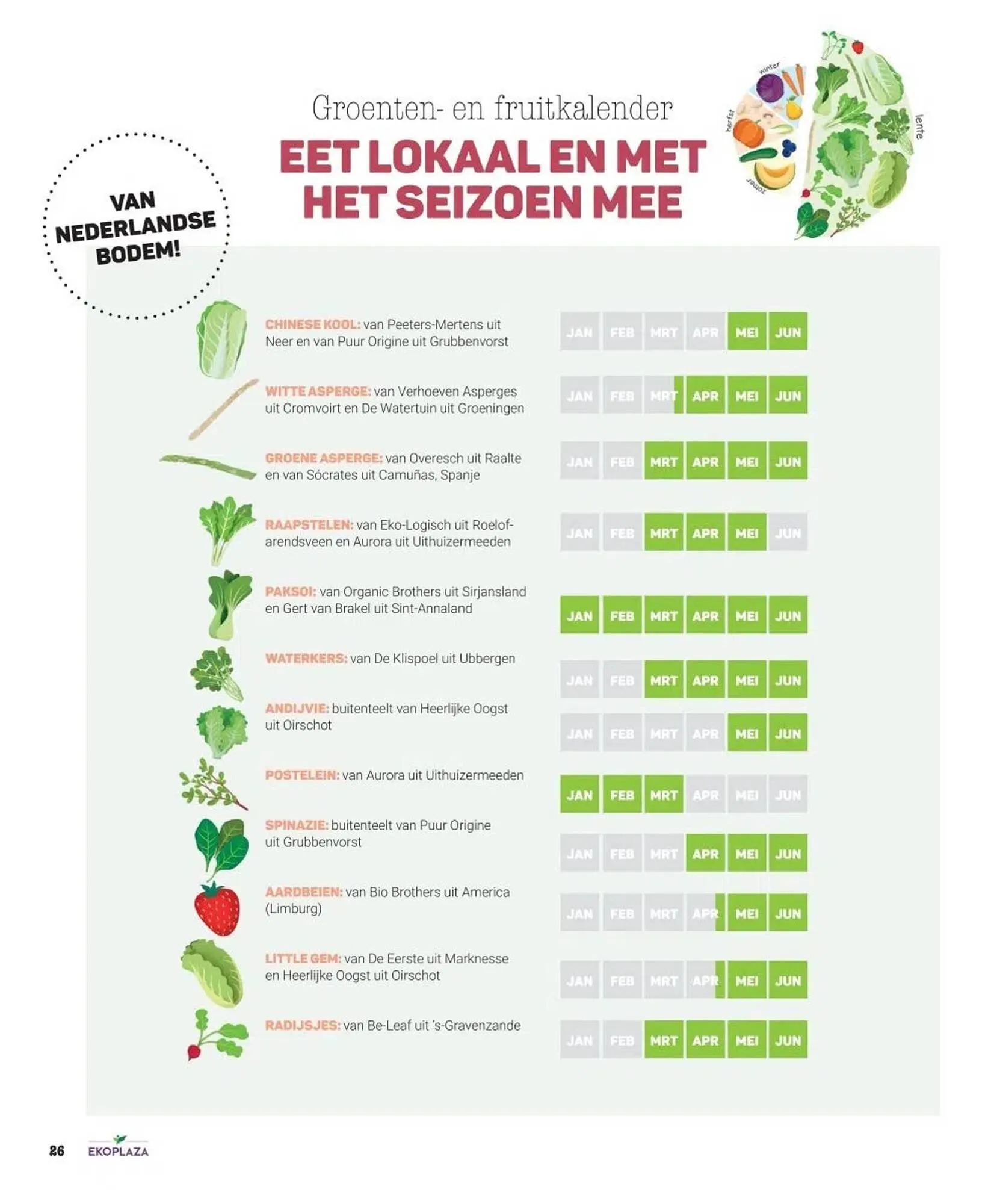 Ekoplaza folder van 19 maart tot 29 april 2025 - Folder pagina 26