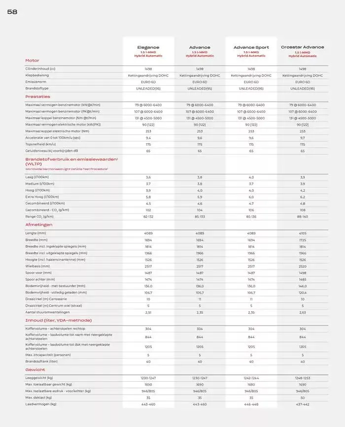 Jazz van 19 november tot 30 juni 2025 - Folder pagina 58