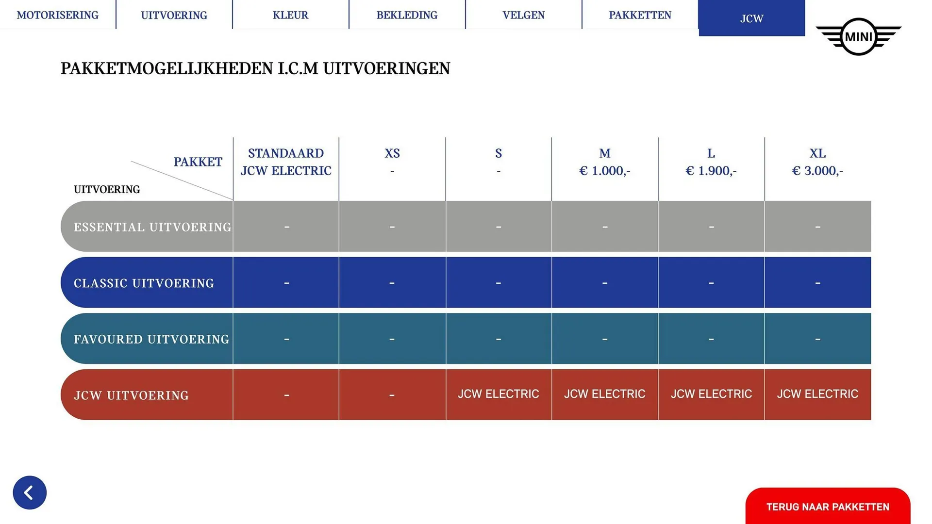 MINI folder van 1 januari tot 30 juni 2026 - Folder pagina 35