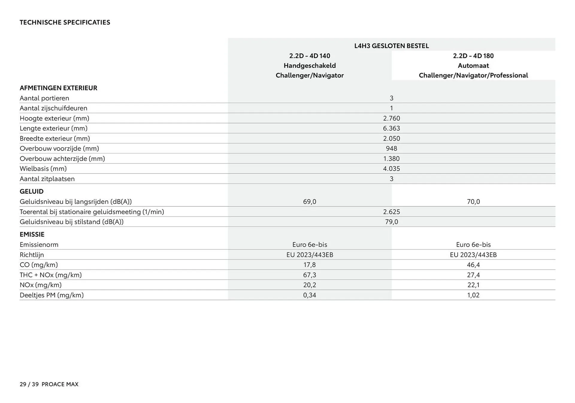 Toyota folder van 1 januari tot 1 januari 2026 - Folder pagina 30